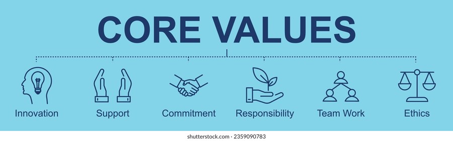 Banner de valores centrales con iconos para la innovación digital web, el soporte, el compromiso, la responsabilidad, el trabajo en equipo y la ética