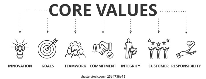 Core values banner vector illustration concept with icon of innovation, goals, teamwork, commitment, integrity, customers, and responsibility