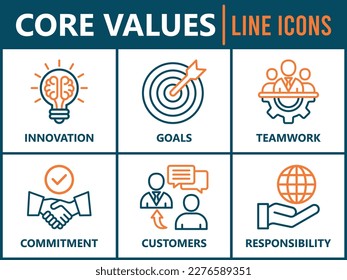 Core values banner web icon vector illustration concept with icon and symbol of innovation, goals, teamwork, commitment, integrity, customers, and responsibility