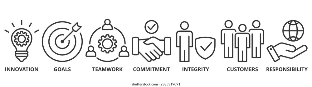 Core values banner web icon vector illustration concept with icon of innovation, goals, teamwork, commitment, integrity, customers, and responsibility