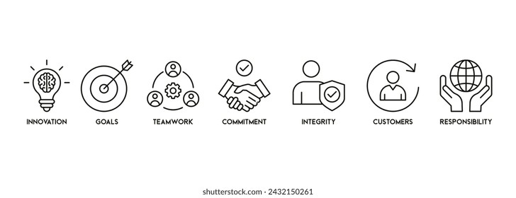 Core values banner web icon vector illustration concept with icon and symbol of innovation, goals, teamwork, commitment, integrity, customers