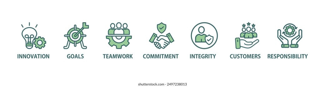 Core values banner web icon vector illustration concept with icon of innovation, goals, teamwork, commitment, integrity, customers, and responsibility