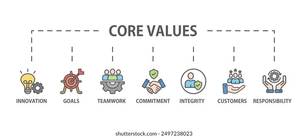 Concepto de Ilustración vectorial de ícono de Web de Anuncio con ícono de innovación, objetivos, trabajo en equipo, compromiso, integridad, Clientes y responsabilidad