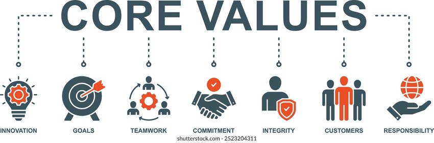 Core values banner web icon vector illustration concept with icon