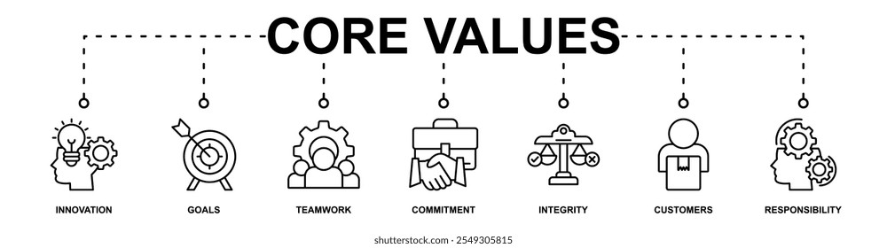 Core values banner web icon vector illustration concept with icon of innovation, goals, teamwork, commitment, integrity, customers, and responsibility