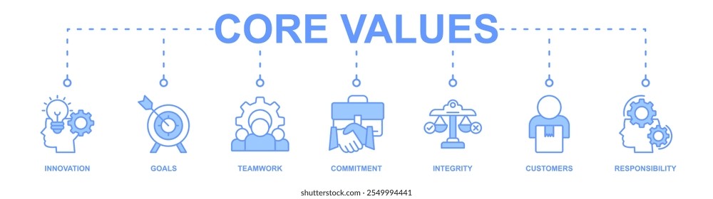 Core values banner web icon vector illustration concept with icon of innovation, goals, teamwork, commitment, integrity, customers, and responsibility