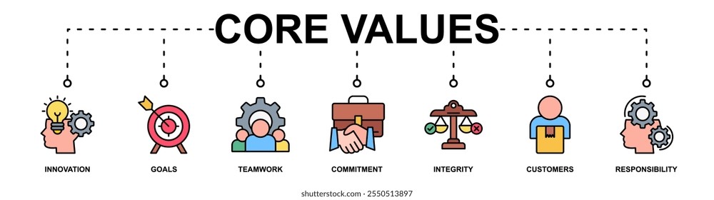 Core values banner web icon vector illustration concept with icon of innovation, goals, teamwork, commitment, integrity, customers, and responsibility