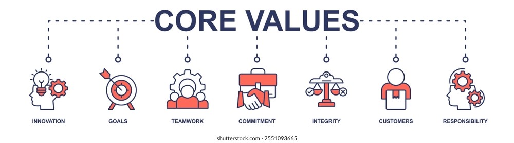 Core values banner web icon vector illustration concept with icon of innovation, goals, teamwork, commitment, integrity, customers, and responsibility