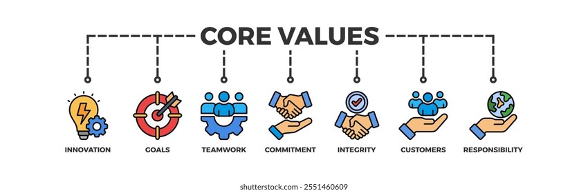 Core values banner web icon vector illustration concept with icon of innovation, goals, teamwork, commitment, integrity, customers, and responsibility