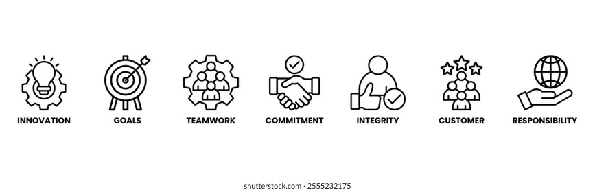 Core values banner web icon vector illustration concept with icon of innovation, goals, teamwork, commitment, integrity, customers, and responsibility