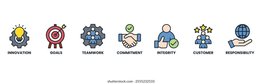 Core values banner web icon vector illustration concept with icon of innovation, goals, teamwork, commitment, integrity, customers, and responsibility