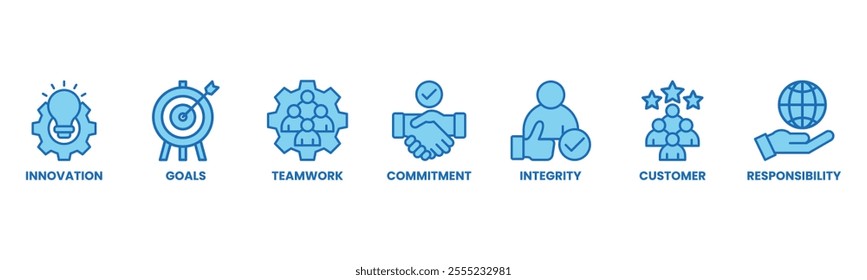 Core values banner web icon vector illustration concept with icon of innovation, goals, teamwork, commitment, integrity, customers, and responsibility