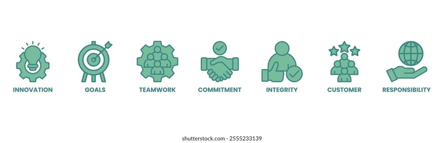 Core values banner web icon vector illustration concept with icon of innovation, goals, teamwork, commitment, integrity, customers, and responsibility