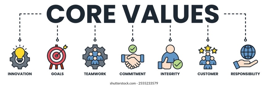 Core values banner web icon vector illustration concept with icon of innovation, goals, teamwork, commitment, integrity, customers, and responsibility