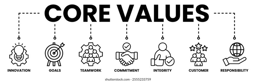 Core values banner web icon vector illustration concept with icon of innovation, goals, teamwork, commitment, integrity, customers, and responsibility