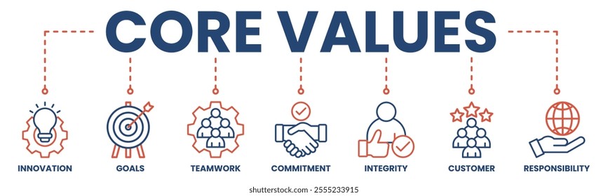 Core values banner web icon vector illustration concept with icon of innovation, goals, teamwork, commitment, integrity, customers, and responsibility