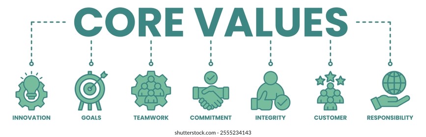 Core values banner web icon vector illustration concept with icon of innovation, goals, teamwork, commitment, integrity, customers, and responsibility