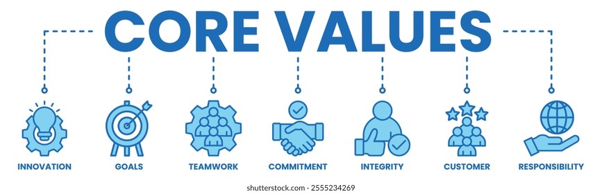 Core values banner web icon vector illustration concept with icon of innovation, goals, teamwork, commitment, integrity, customers, and responsibility