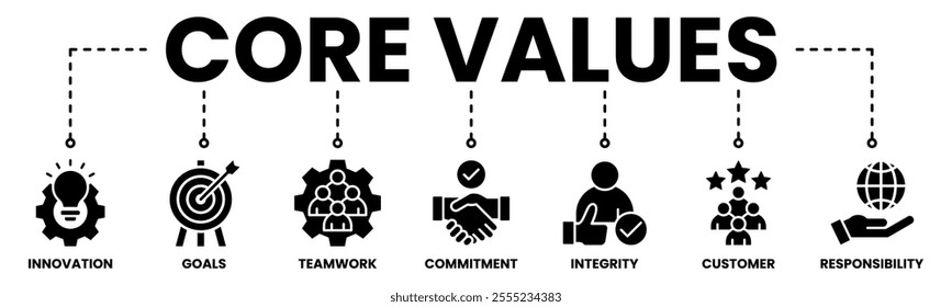 Core values banner web icon vector illustration concept with icon of innovation, goals, teamwork, commitment, integrity, customers, and responsibility