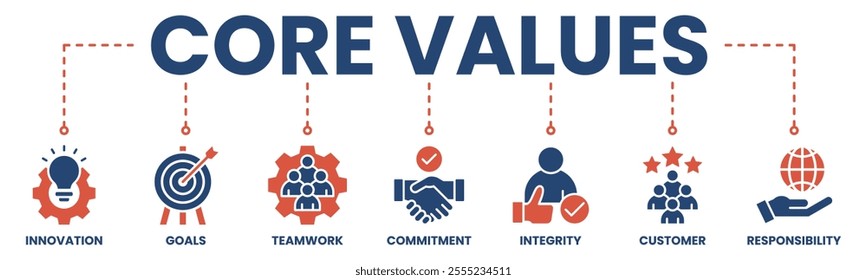 Core values banner web icon vector illustration concept with icon of innovation, goals, teamwork, commitment, integrity, customers, and responsibility