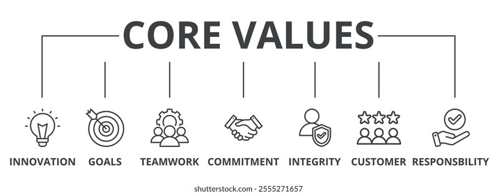 Core values banner web icon vector illustration concept with icon of innovation, goals, teamwork, commitment, integrity, customers, and responsibility