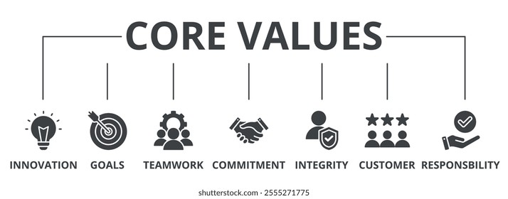 Core values banner web icon vector illustration concept with icon of innovation, goals, teamwork, commitment, integrity, customers, and responsibility