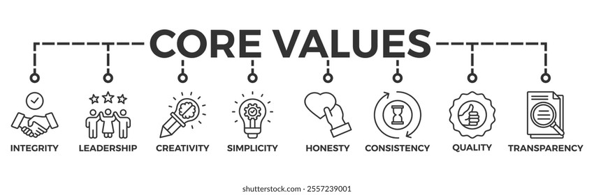 Core values banner web icon vector illustration concept with icon of innovation, goals, teamwork, commitment, integrity, customers, and responsibility	