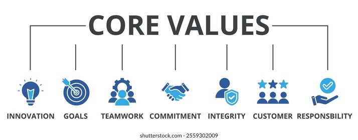 Core values banner web icon vector illustration concept with icon of innovation, goals, teamwork, commitment, integrity, customers, and responsibility