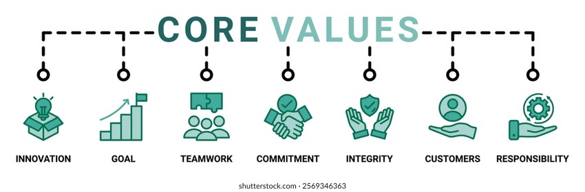 Core values banner web icon vector illustration concept with icon of innovation, goals, teamwork, commitment, integrity, customers, and responsibility