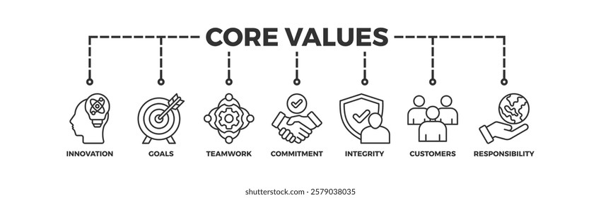 Core values banner web icon vector illustration concept with icon of innovation, goals, teamwork, commitment, integrity, customers, and responsibility