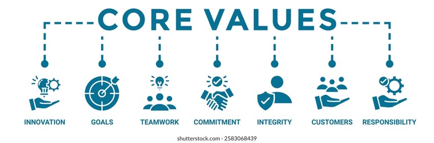 Core values banner web icon vector illustration concept with icon of innovation, goals, teamwork, commitment, integrity, customers, and responsibility