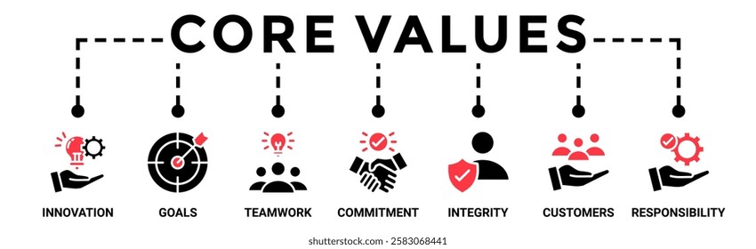 Core values banner web icon vector illustration concept with icon of innovation, goals, teamwork, commitment, integrity, customers, and responsibility