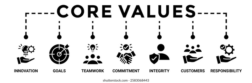 Core values banner web icon vector illustration concept with icon of innovation, goals, teamwork, commitment, integrity, customers, and responsibility