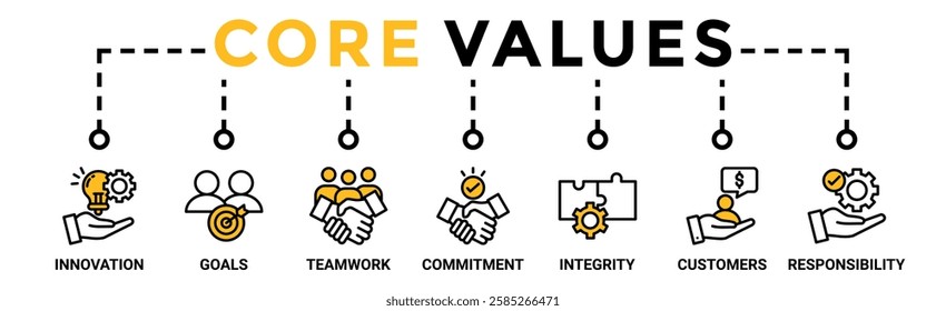 Core values banner web icon vector illustration concept with icon of innovation, goals, teamwork, commitment, integrity, customers, and responsibility