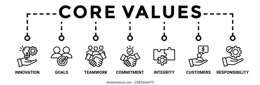 Core values banner web icon vector illustration concept with icon of innovation, goals, teamwork, commitment, integrity, customers, and responsibility