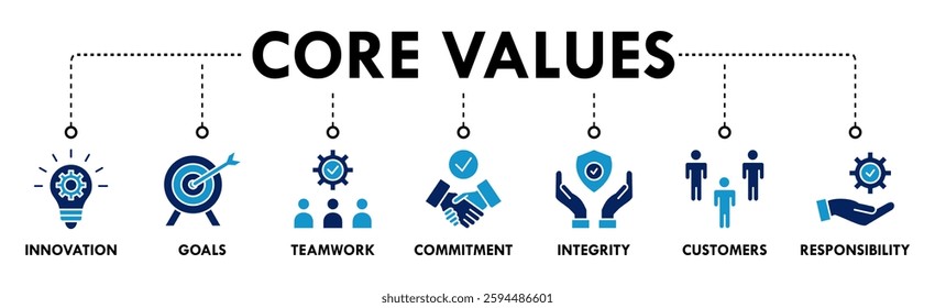 Core values banner web icon vector illustration concept with icon of innovation, goals, teamwork, commitment, integrity, customers, and responsibility