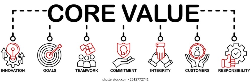 Core values banner web icon vector illustration concept with icon of innovation, goals, teamwork, commitment, integrity, customers, and responsibility