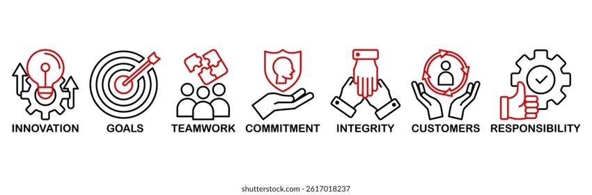 Core values banner web icon vector illustration concept with icon of innovation, goals, teamwork, commitment, integrity, customers, and responsibility