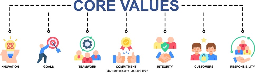Core Values Banner Web Icon Vector Illustration Concept With Icon Of Innovation, Goals, Teamwork, Commitment, Integrity, Customers, Responsibility. Flat Style