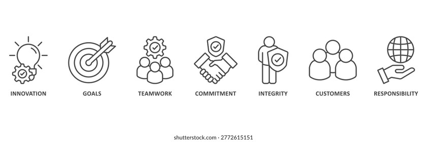 Core values banner web icon illustration with icon of innovation, goals, teamwork, commitment, integrity, customers, responsibility
