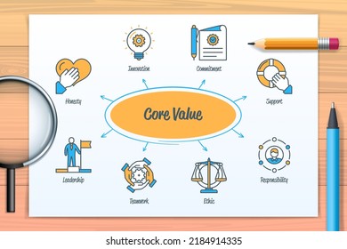 Core values chart with icons and keywords. Honesty, teamwork, ethic, innovations, leadership, responsibility, commitment, support. Web vector infographic