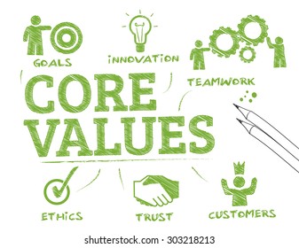 core values. Chart with keywords and icons