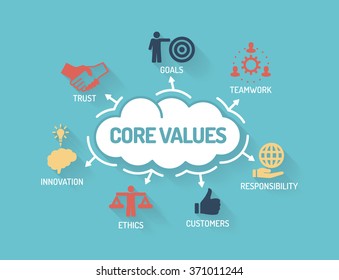 Core Values - Chart with keywords and icons - Flat Design