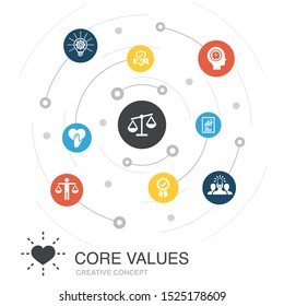 Core values colored circle concept with simple icons. Contains such elements as trust, honesty, ethics