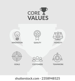 Core Values of a company minimalist icon set vector clean line symbols, Company Values, Core, Innovation, Quality, Honesty, Goals, Customers. Teamwork Set of icons