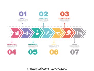CORE VALUES CONCEPT