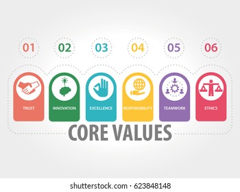 CORE VALUES CONCEPT