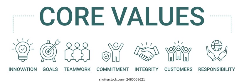 Core Values concept banner icon contain of innovation, goals, teamwork, commitment, integrity, customers, and responsibility vector illustration