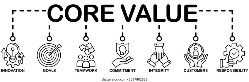 Core Values concept banner icon contain of innovation, goals, teamwork, commitment, integrity, customers, and responsibility vector illustration