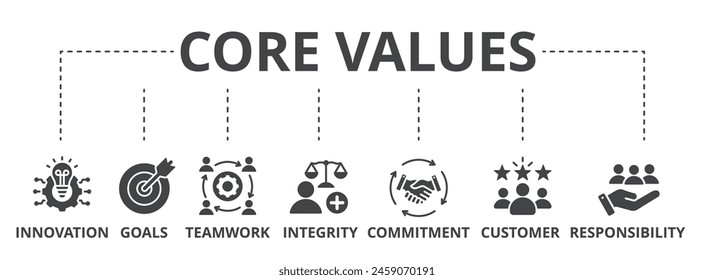 Core values concept icon illustration contain innovation, goals, teamwork, integrity, commitment, customer and responsibility.